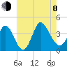 Pawleys Island Inlet tide chart for Tuesday, August 8, 2023