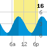 Pawleys Island Inlet tide chart for Saturday, September 16, 2023