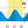 Pawleys Island Inlet tide chart for Thursday, September 21, 2023