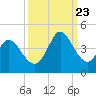 Pawleys Island Inlet tide chart for Saturday, September 23, 2023
