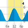 Pawleys Island Inlet tide chart for Monday, September 4, 2023