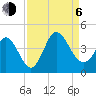 Pawleys Island Inlet tide chart for Wednesday, September 6, 2023