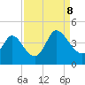 Pawleys Island Inlet tide chart for Friday, September 8, 2023