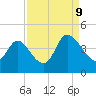 Pawleys Island Inlet tide chart for Saturday, September 9, 2023