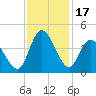 Pawleys Island Inlet tide chart for Friday, November 17, 2023