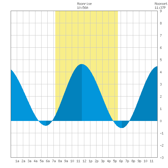 Pawleys Island Inlet tide chart for Tuesday, January 16, 2024