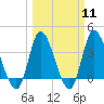 Pawleys Island Inlet tide chart for Monday, March 11, 2024