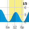 Pawleys Island Inlet tide chart for Friday, March 15, 2024