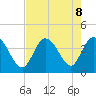 Pawleys Island Inlet tide chart for Thursday, August 8, 2024