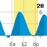 Pawleys Island Inlet tide chart for Friday, September 20, 2024