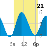Pawleys Island Inlet tide chart for Saturday, September 21, 2024