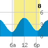 Pawleys Island Inlet tide chart for Sunday, September 8, 2024