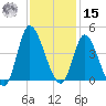 Pawleys Island Inlet tide chart for Friday, November 15, 2024