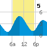 Pawleys Island Inlet tide chart for Tuesday, November 5, 2024