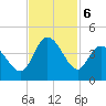 Pawleys Island Inlet tide chart for Wednesday, November 6, 2024
