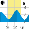 Pawleys Island Inlet tide chart for Saturday, November 9, 2024