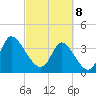 Pawleys Island Inlet tide chart for Saturday, March 8, 2025