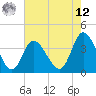 Pawleys Island Inlet tide chart for Monday, May 12, 2025