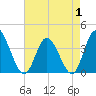 Pawleys Island Inlet tide chart for Thursday, May 1, 2025