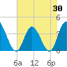 Pawleys Island Inlet tide chart for Friday, May 30, 2025