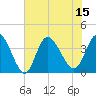 Pawleys Island Inlet tide chart for Tuesday, July 15, 2025