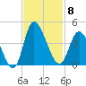 Pawleys Island Inlet tide chart for Saturday, November 8, 2025