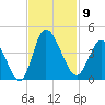 Pawleys Island Inlet tide chart for Sunday, November 9, 2025