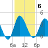 Pawleys Island Inlet tide chart for Tuesday, January 6, 2026