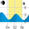 Pawleys Island Inlet tide chart for Monday, February 9, 2026