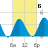 Pawleys Island Inlet tide chart for Friday, March 6, 2026