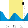 Pawleys Island Inlet tide chart for Monday, March 9, 2026