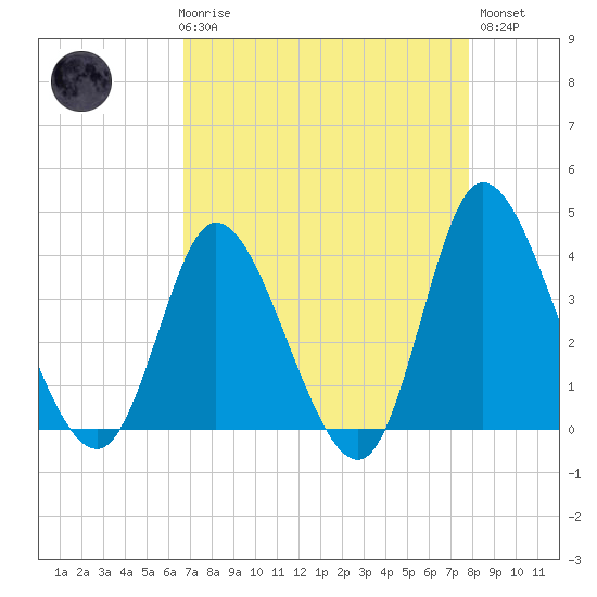 Pawleys Island Inlet tide chart for Friday, April 17, 2026