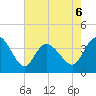 Pawleys Island Inlet tide chart for Wednesday, May 6, 2026