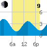 Pawleys Island Inlet tide chart for Saturday, May 9, 2026