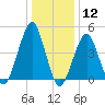 Mill Basin tide chart for Tuesday, January 12, 2021