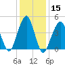 Mill Basin tide chart for Friday, January 15, 2021