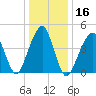Mill Basin tide chart for Saturday, January 16, 2021