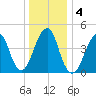 Mill Basin tide chart for Monday, January 4, 2021