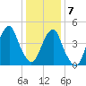 Mill Basin tide chart for Thursday, January 7, 2021
