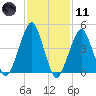Mill Basin tide chart for Thursday, February 11, 2021