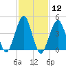 Mill Basin tide chart for Friday, February 12, 2021