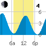 Mill Basin tide chart for Thursday, February 4, 2021