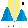 Mill Basin tide chart for Tuesday, February 9, 2021