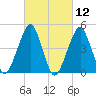 Mill Basin tide chart for Friday, March 12, 2021