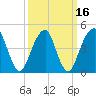 Mill Basin tide chart for Tuesday, March 16, 2021