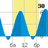 Mill Basin tide chart for Tuesday, March 30, 2021