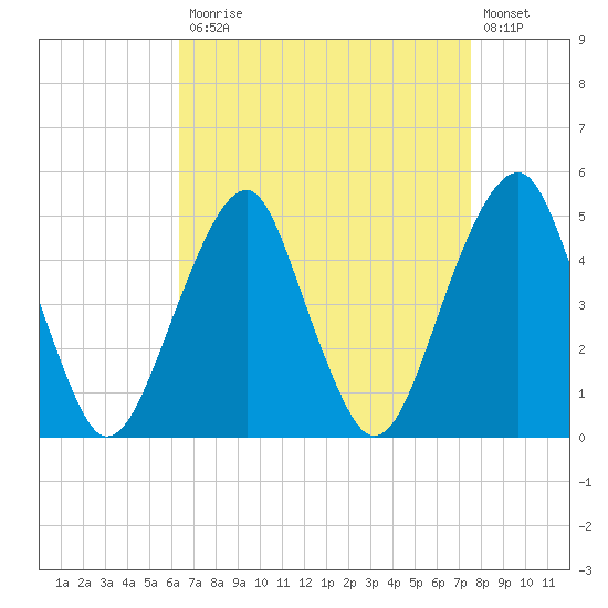 Mill Basin tide chart for Monday, April 12, 2021