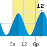 Mill Basin tide chart for Monday, April 12, 2021