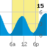 Mill Basin tide chart for Thursday, April 15, 2021
