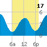 Mill Basin tide chart for Saturday, April 17, 2021